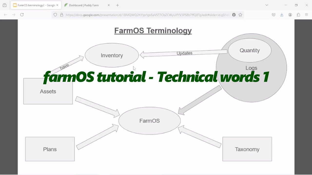 farmOS tutorial - Technical words 1