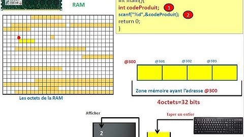 Programmation en langage C - Les données simples -gestion des ventes V1