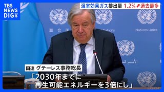 温室効果ガス排出量が過去最多　前年比1.2%増　パリ協定の目標達成は極めて困難か「再生可能エネルギーを3倍に」とグテーレス事務総長｜TBS NEWS DIG