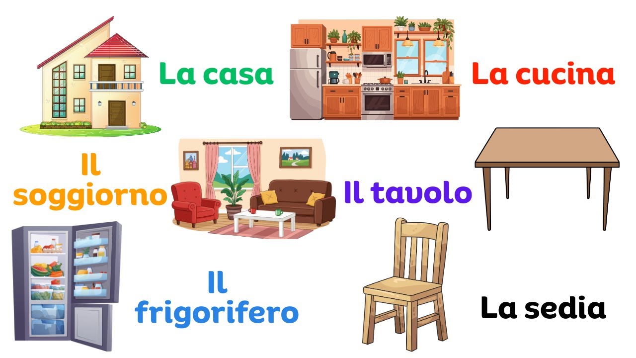 Быстро освойте лексику дома на итальянском | 100 повседневных слов на итальянском (A1–A2)
