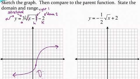 Graphing square root and cube root functions Part 3
