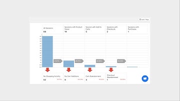 Google Analytics Classic Reports App Demo