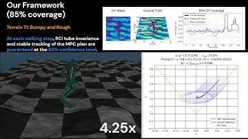 Probabilistically-Safe Bipedal Navigation via Conformal Prediction and Contraction Analysis