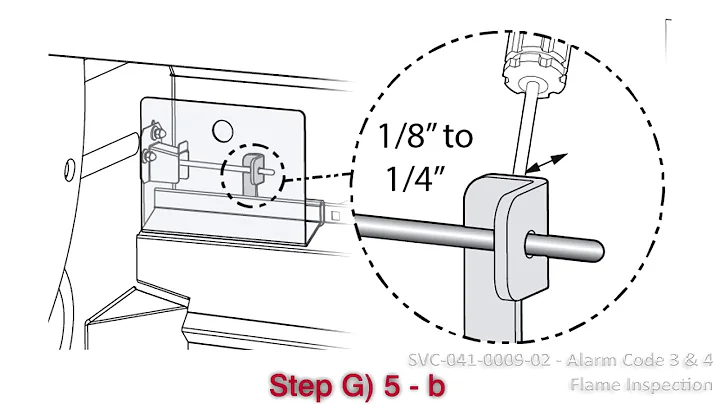 RESOLUTION 3 - SVC-041-0009-02 - Alarm Code 3 & 4 - FLAME INSPECTION - Inf 3500/GC/4500