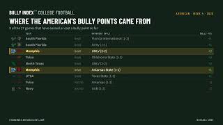 American College Football Rankings After Week 4 (2026): A Three-Way Tie on Top