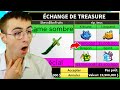 Je trade la dark blade pendants 24 heures 