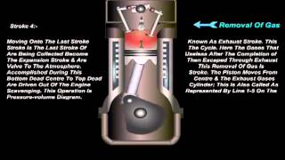 Four Strock Petrol Engine Working Principle - KMedia Channel screenshot 1