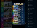 The RICHEST Cities in AP Revealed
