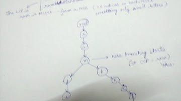 Longest Common Prefix using Trie