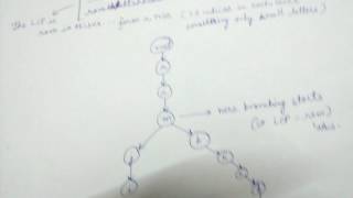 Longest Common Prefix using Trie