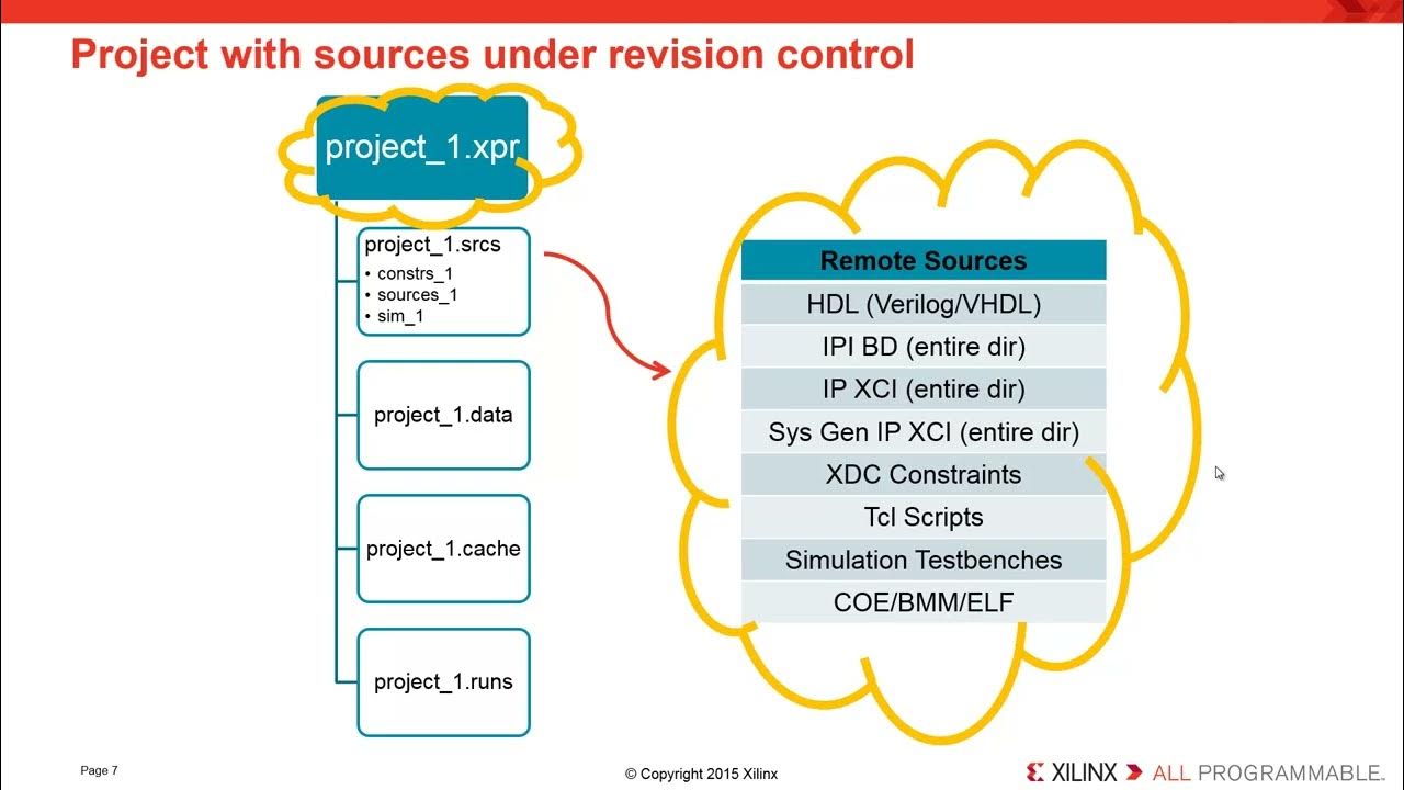 Using Vivado Design Suite with Revision Control