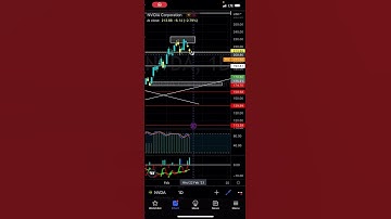 Looking for this on #nvidia - Patreon.com/butimnotatrader