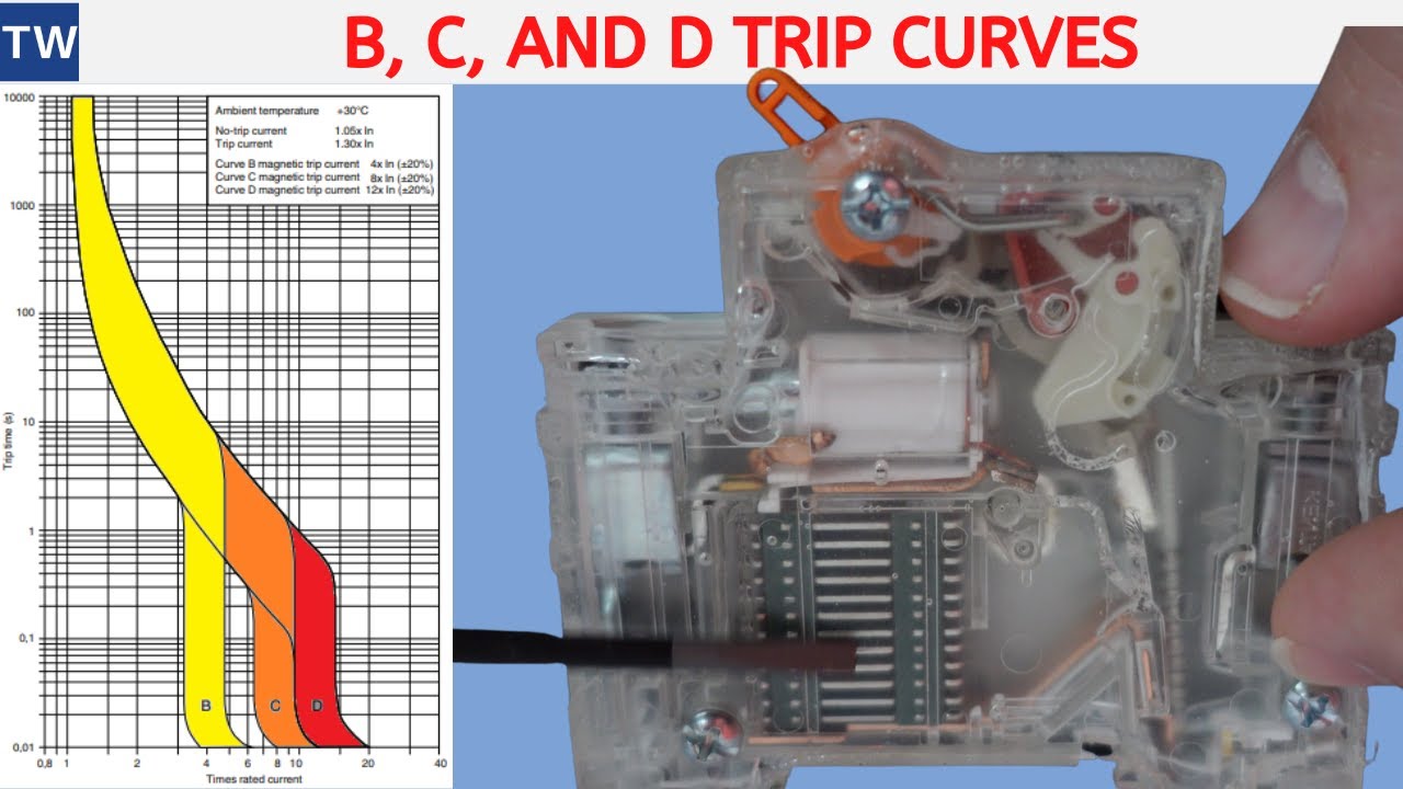 nhp circuit breaker trip curve