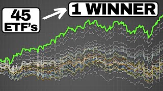 I Tested ALL 45 Vanguard ETF Index Funds!