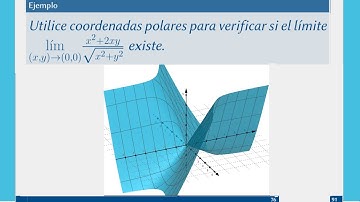 Límite de funciones de varias variables: Coordenadas polares. Ejercicios resueltos