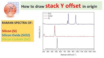 How to draw stack plot or stack Y offset in origin