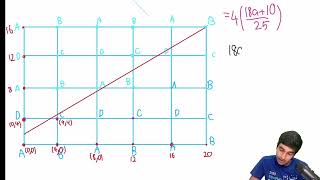2025 AMC 10B Problem 25