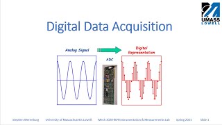 Digital Data Acquisition