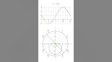 Polar plot of r = 1 - 2 sin theta. @profmcdevitt #calculus #polarcoordinates #education