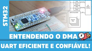 Entenda o DMA de Uma Vez, Aplicando na Comunicação Serial UART || STM32