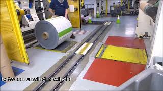 Roll Handling systems