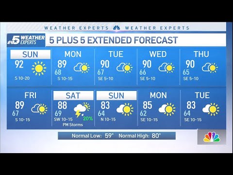 NBC 5 Forecast: Sunny and very warm with elevated fire danger | NBC DFW ...