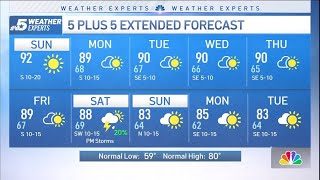 NBC 5 Forecast: Sunny and very warm with elevated fire danger | NBC DFW