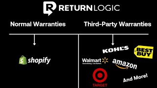 5 Huge Benefits of Third Party Warranties | Ecommerce Returns Management