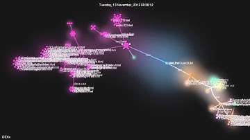Gource visualization of DEXx library development