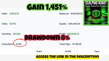 Scalping Robot EA v5.0 for MT4 – Ultra-Fast Forex Scalping Without DLLs