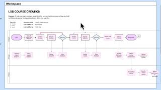 Lucidchart Fundamentals | Process diagrams | Refine