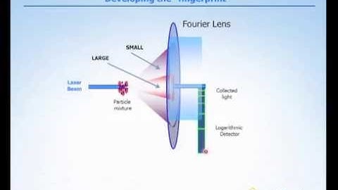 Micrtotrac - Selecting a laser diffraction particle size analyzer