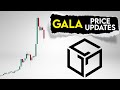 Gala price prediction dont panic