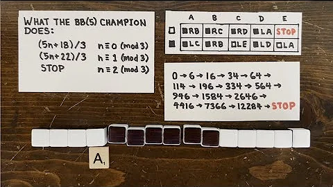3n+1 Ep68: What do Busy Beavers compute?
