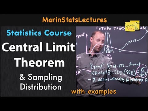 Central Limit Theorem