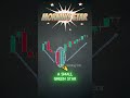 Morning Star