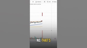 AMD Move Not Over Yet 💥 Retracement = Opportunity #CouragePaysBetterThanFear