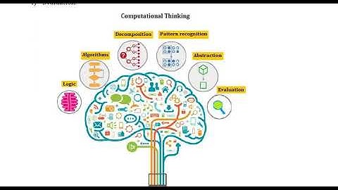 Class7 Computer Chapter-Computational Thinking- Part1