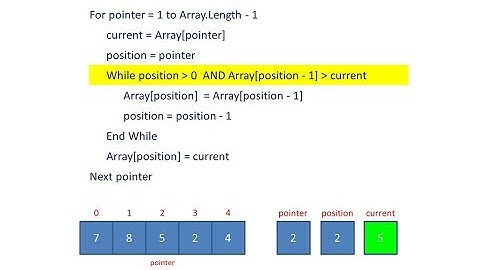 Insertion Sort Pseudocode