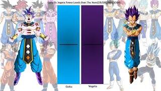 Goku God Of Destruction Vs Vegeta God Of Destruction Over the Years