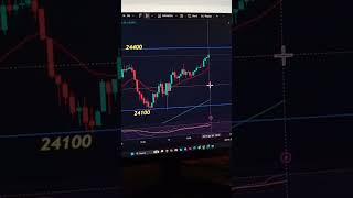 20 April nifty analysis, gift nifty 500 point up   #trading #banknifty #stockmarket