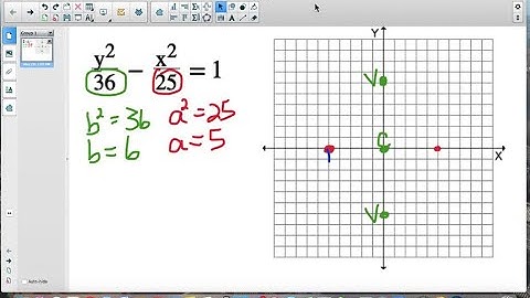 Graph each hyperbola. Label the center, vertices, and any additional points used. y^2/36-…