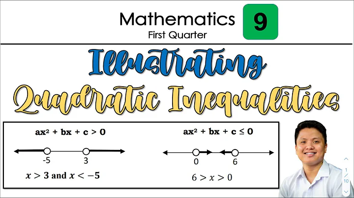 Illustrating Quadratic Inequalities | Mathematical Notation | Grade 9