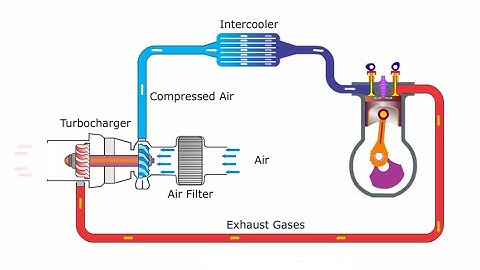 Intake system animation