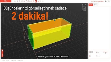 Düşüncelerinizi görselleştirmek sadece 2 dakika!