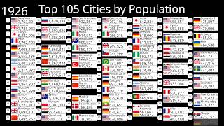 Top 105 Largest Cities by Population (1600-2100) UPDATED