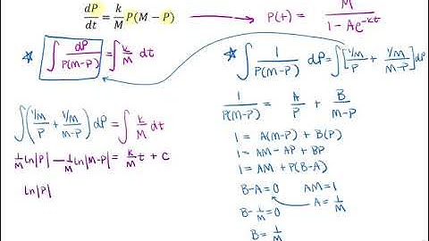 Logistical Growth Model Differential Equation Proof