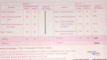Unboxing of CA Inter Result Marksheet.