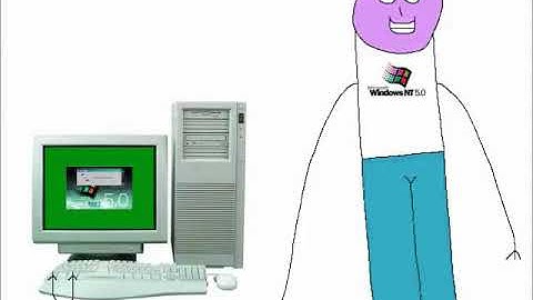 Boy Hates Windows Startup and Shutdown in Luig Group Effect Part 1