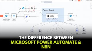 The Difference between  Microsoft Power Automate & n8n